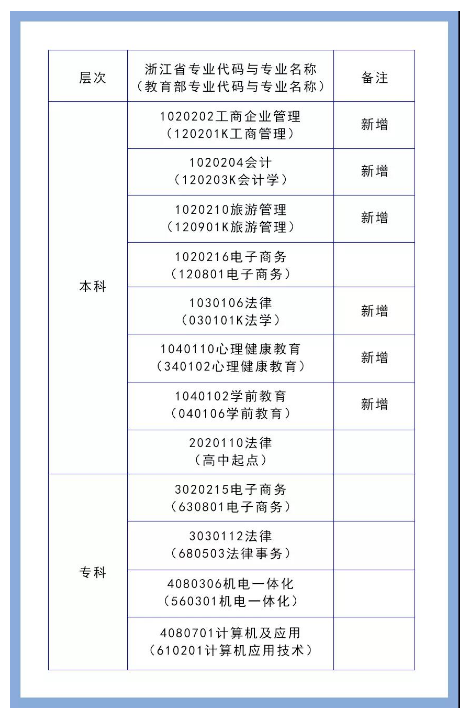 浙江省自主招生网到底该怎么用？