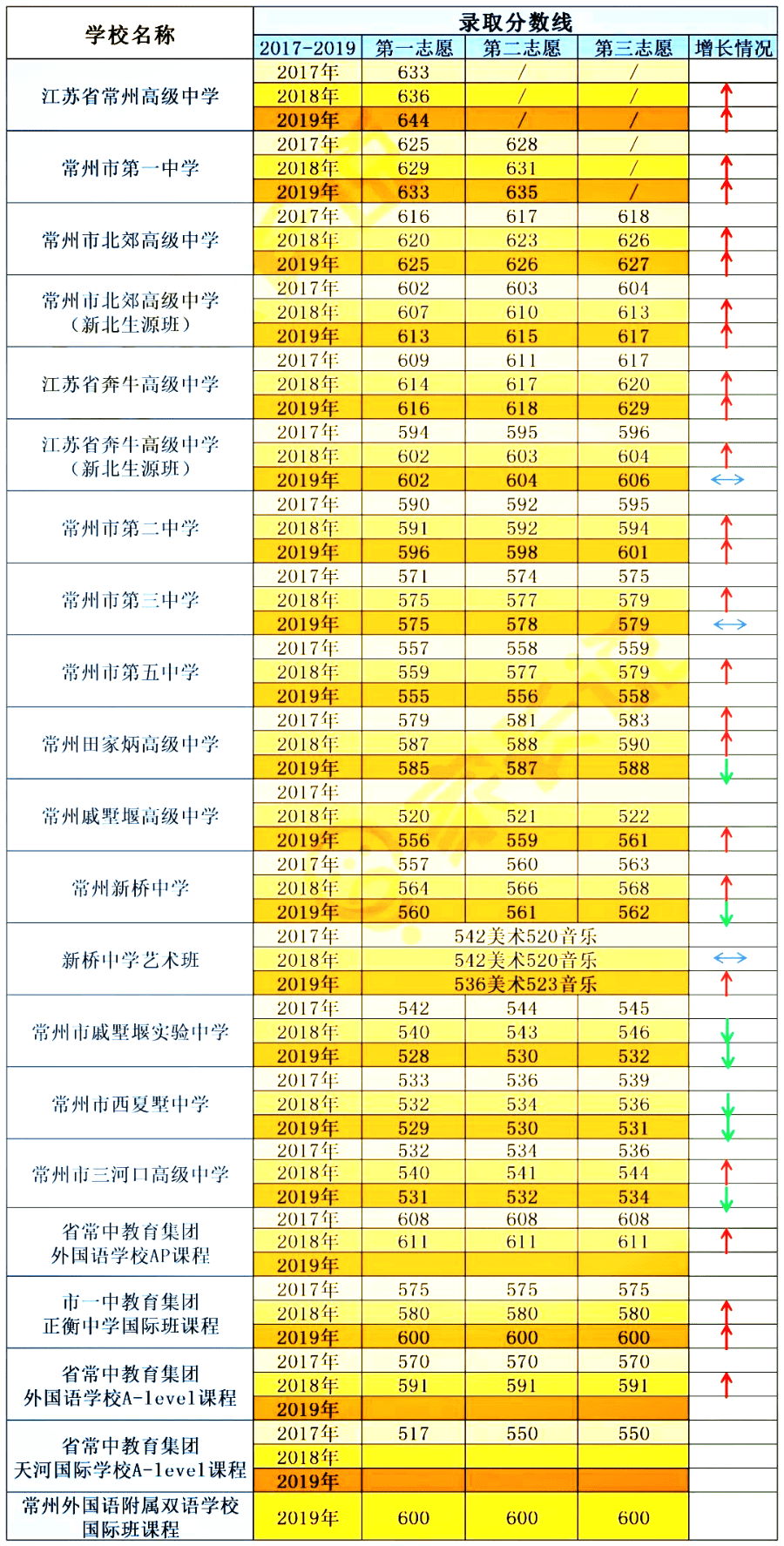 常州中考分数到底怎么查？新手看完这篇就全懂了！