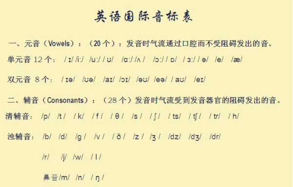 英语基础差到连音标都念不准，怎么在三个月内逆袭2011宁波中考英语？