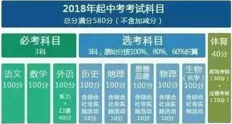 北京中考到底怎么准备才能稳过？