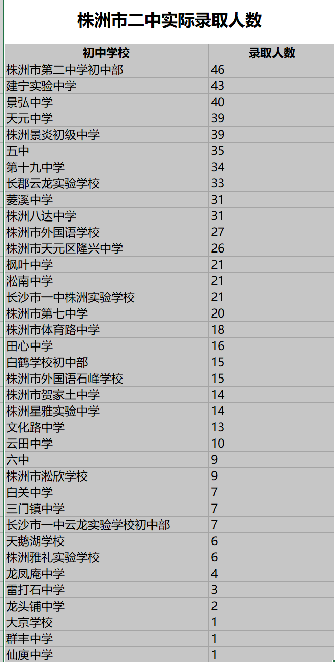 株洲中考网到底藏着多少秘密？