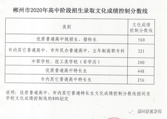 株洲中考网到底藏着多少秘密？