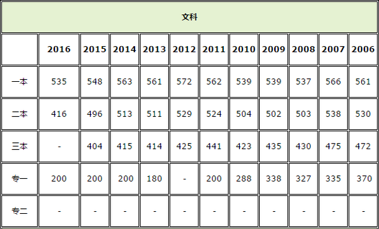 2011年河北高考分数线全解析——给新手小白的避坑指南