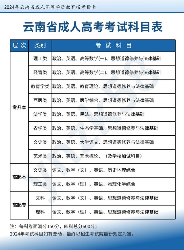 云南高考网的功能有哪些,如何高效使用,与其他平台相比优势在哪