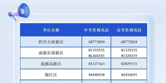 中考成绩电话查分总占线怎么办？