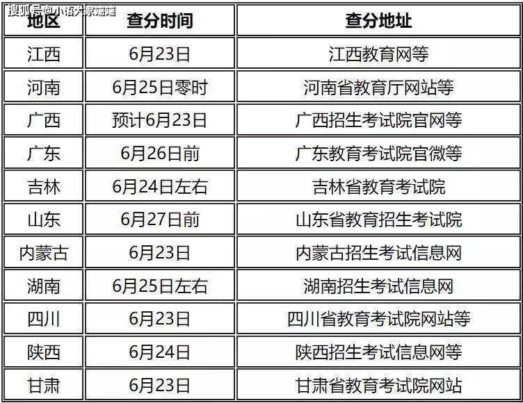 如何在张家口教育考试院官网查询考试信息？