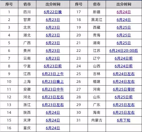 高考分数查询2019全攻略：新手必看的查分技巧与常见问题解答