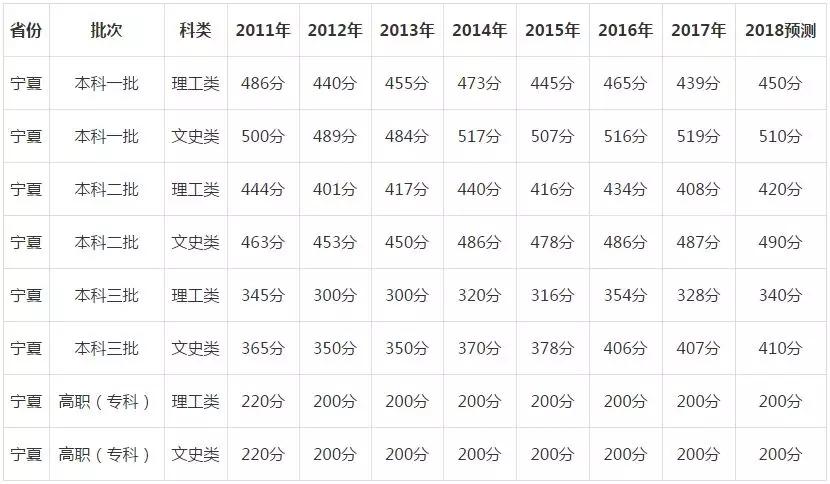 2014年浙江高考分数线为何让考生直呼“太难了”？