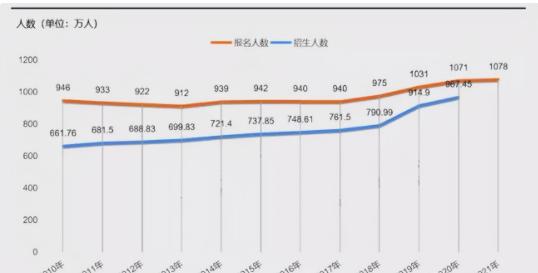 湖南2021年一本线为啥比前年涨了15分？