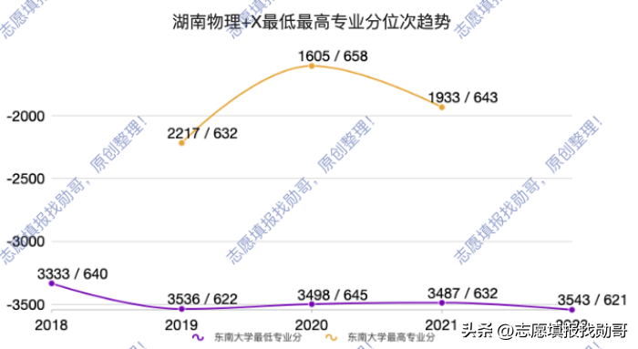 湖南2021年一本线为啥比前年涨了15分？