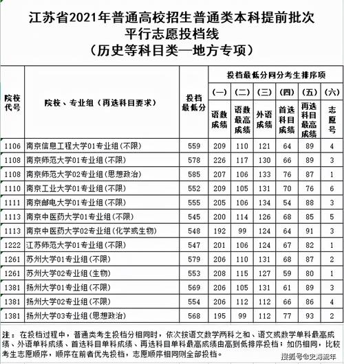 江苏2021高考分数线深度解析,考生家长必看攻略,这些坑千万别踩