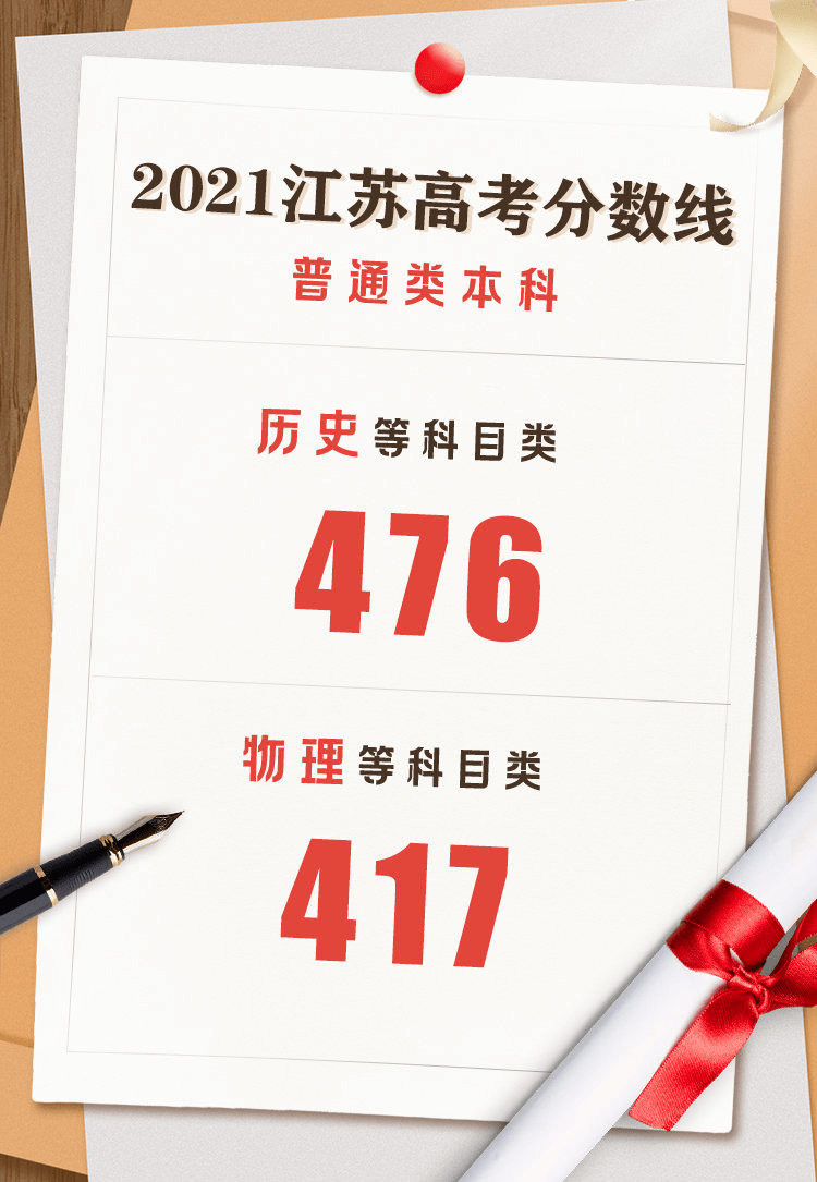 江苏2021高考分数线深度解析,考生家长必看攻略,这些坑千万别踩