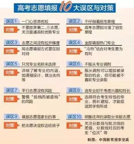 2013山东省高考分数线全解析：那些年我们踩过的坑与填志愿的智慧