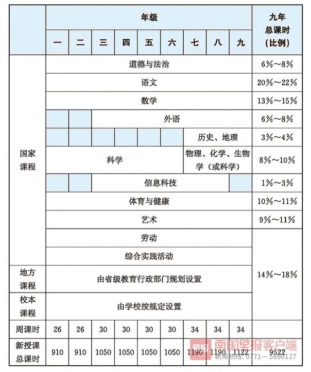 2012新课标文综：教育改革的里程碑,学生能力培养的转折点