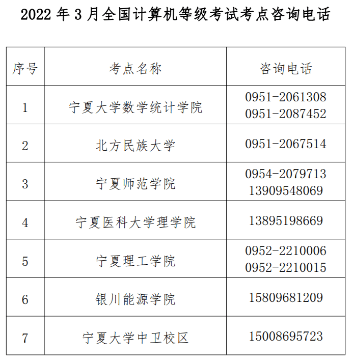 宁夏教育院究竟为考生做了哪些事？