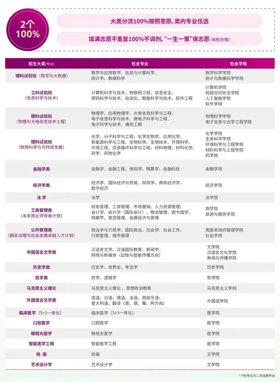 南开大学自主招生简章：2024最全上岸攻略（手把手教你弯道超车）