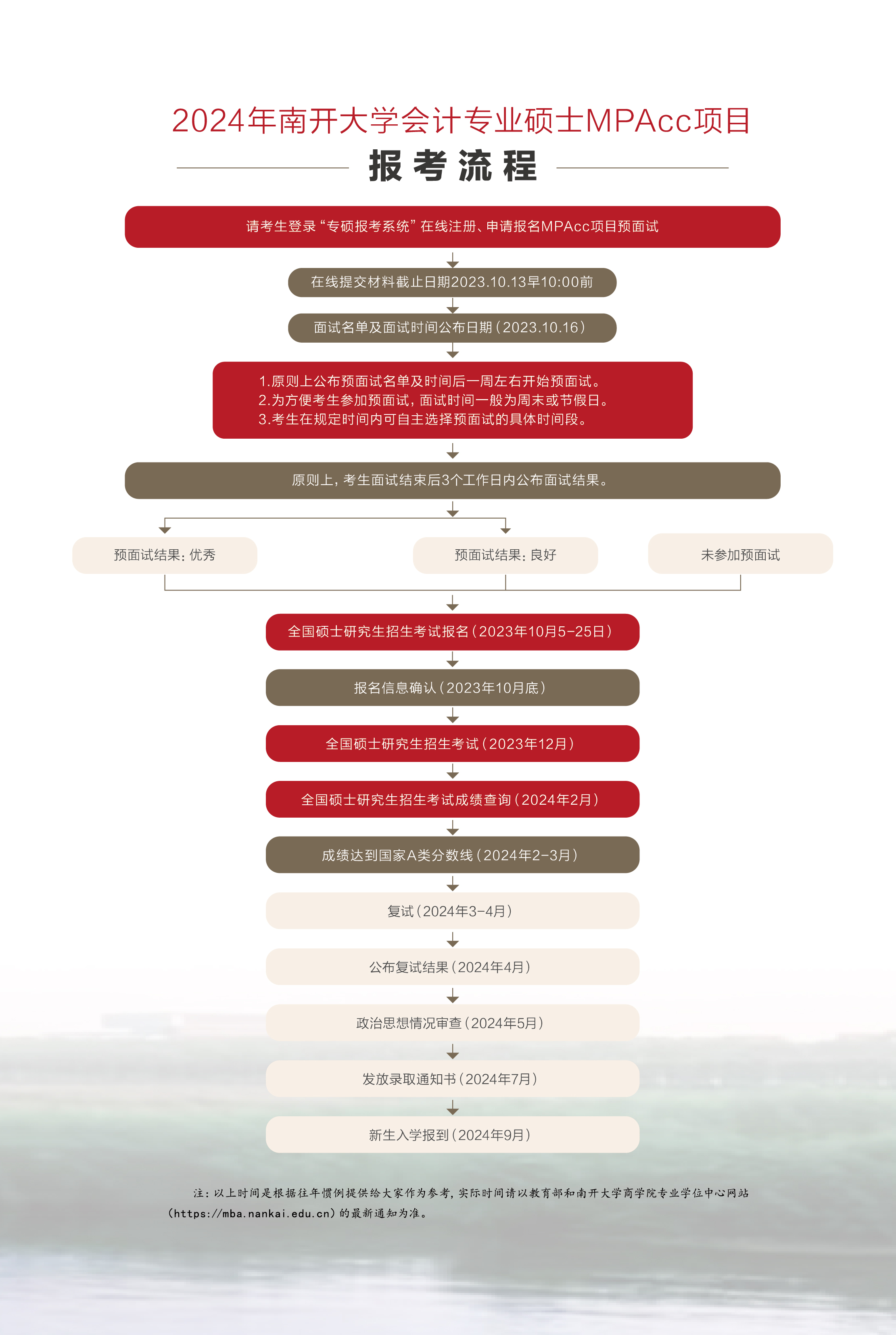 南开大学自主招生简章：2024最全上岸攻略（手把手教你弯道超车）