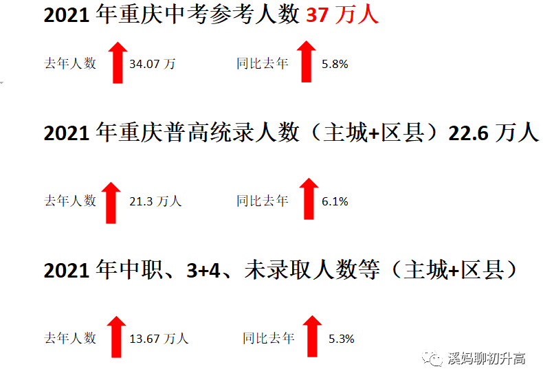 重庆中考成绩到底该怎么查？