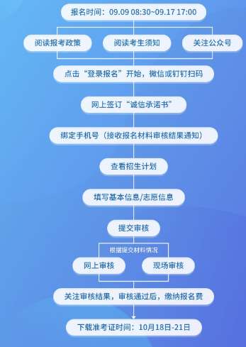 如何在湖州教育考试网完成报名查分全流程？