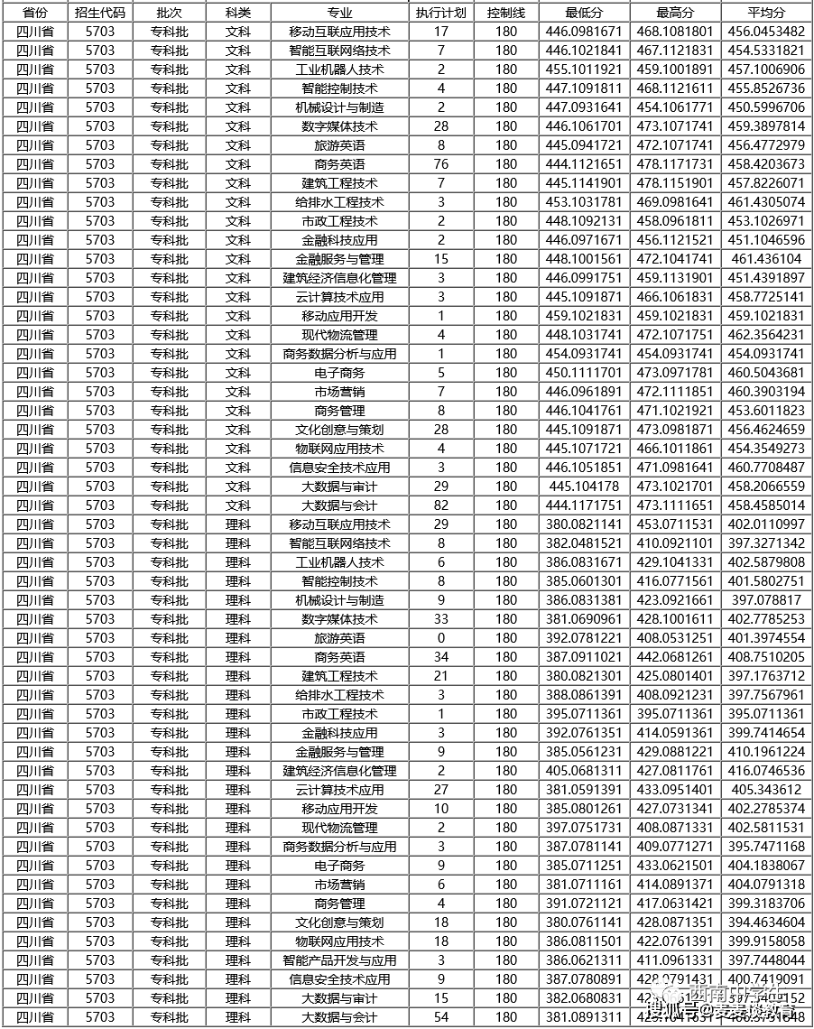 四川高考分数线到底怎么定？2021年数据告诉你答案！