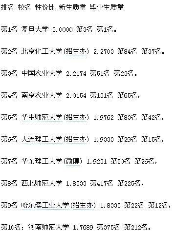 2013年中国大学排名权威解析,教育部官方数据,高考志愿填报必看指南