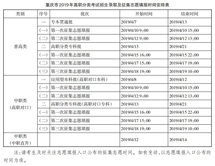 重庆考生如何快速获取最新招考信息？