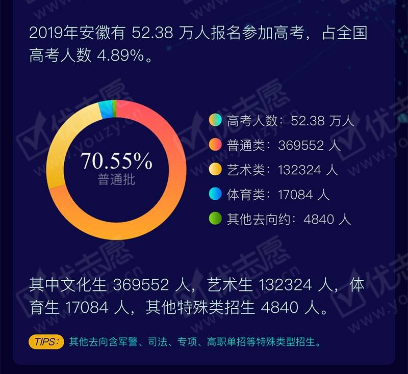 安徽高考信息网到底能帮你解决哪些问题？