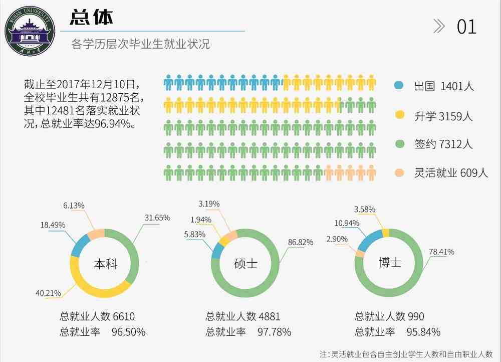 武汉大学招生就业信息网,招生政策解析,毕业生去向对比