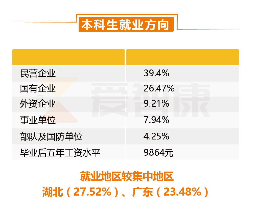 武汉大学招生就业信息网,招生政策解析,毕业生去向对比