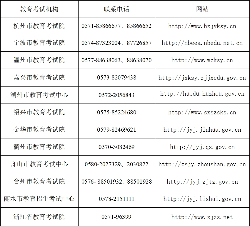 浙江招生考试网到底怎么用？