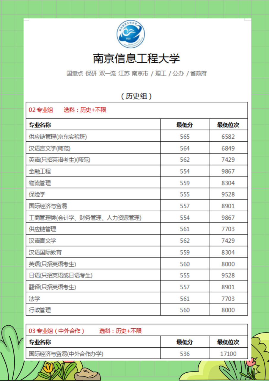 南京信息工程大学2022年录取分数线到底要多少分？