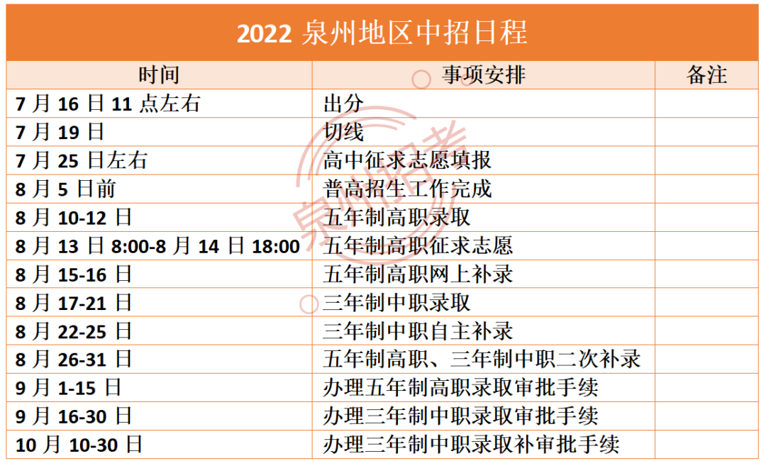 泉州中考成绩怎么查？