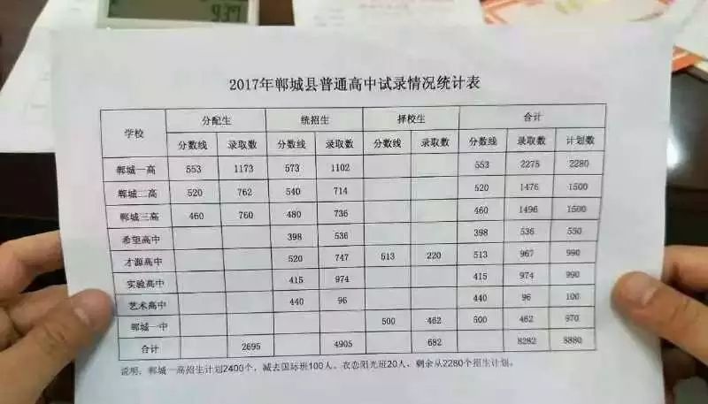 2013年南阳中招分数线为啥让家长急得直跺脚？