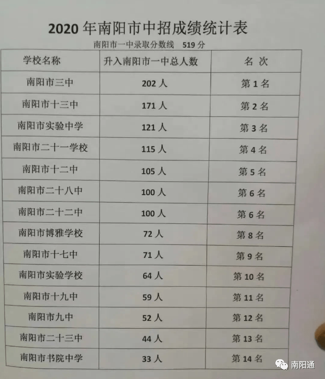 2013年南阳中招分数线为啥让家长急得直跺脚？