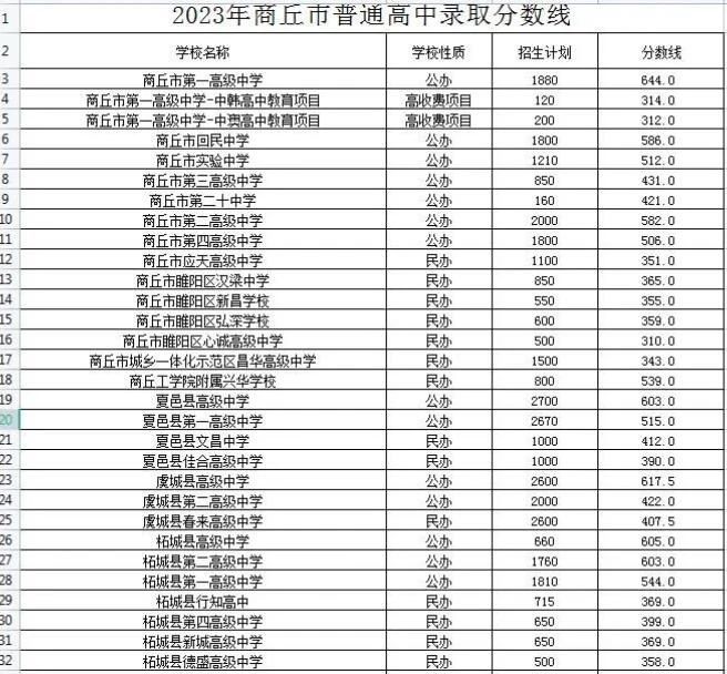 商丘中招成绩到底该怎么查？