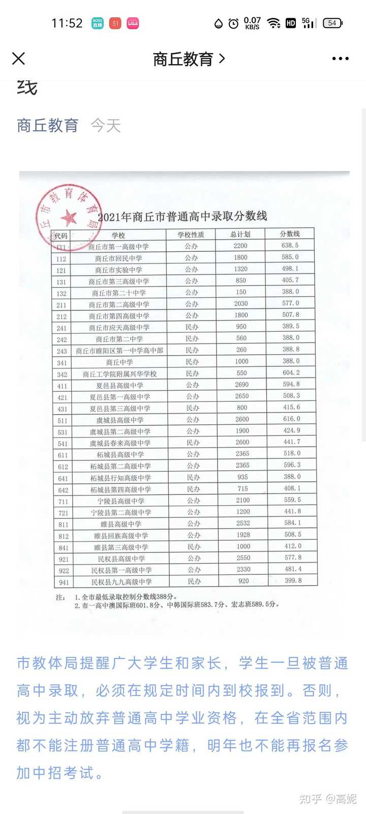 商丘中招成绩到底该怎么查？