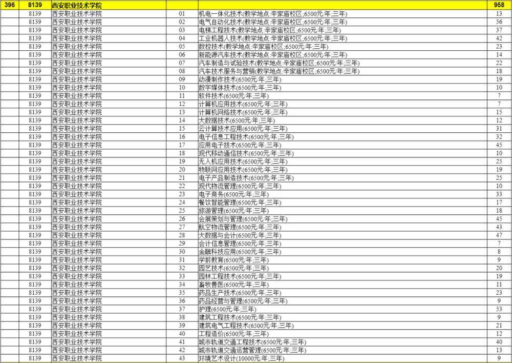 西安考试招生网到底怎么用才不会踩坑？