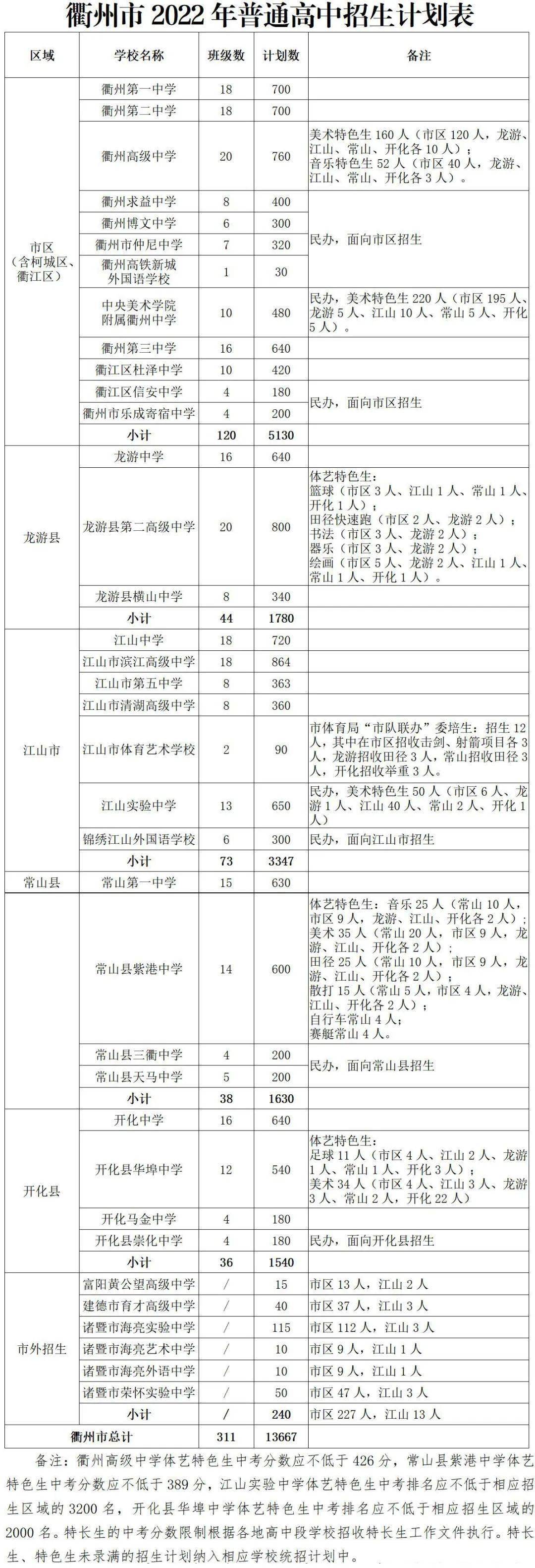 衢州中考到底考什么？这些关键点新手必须知道！