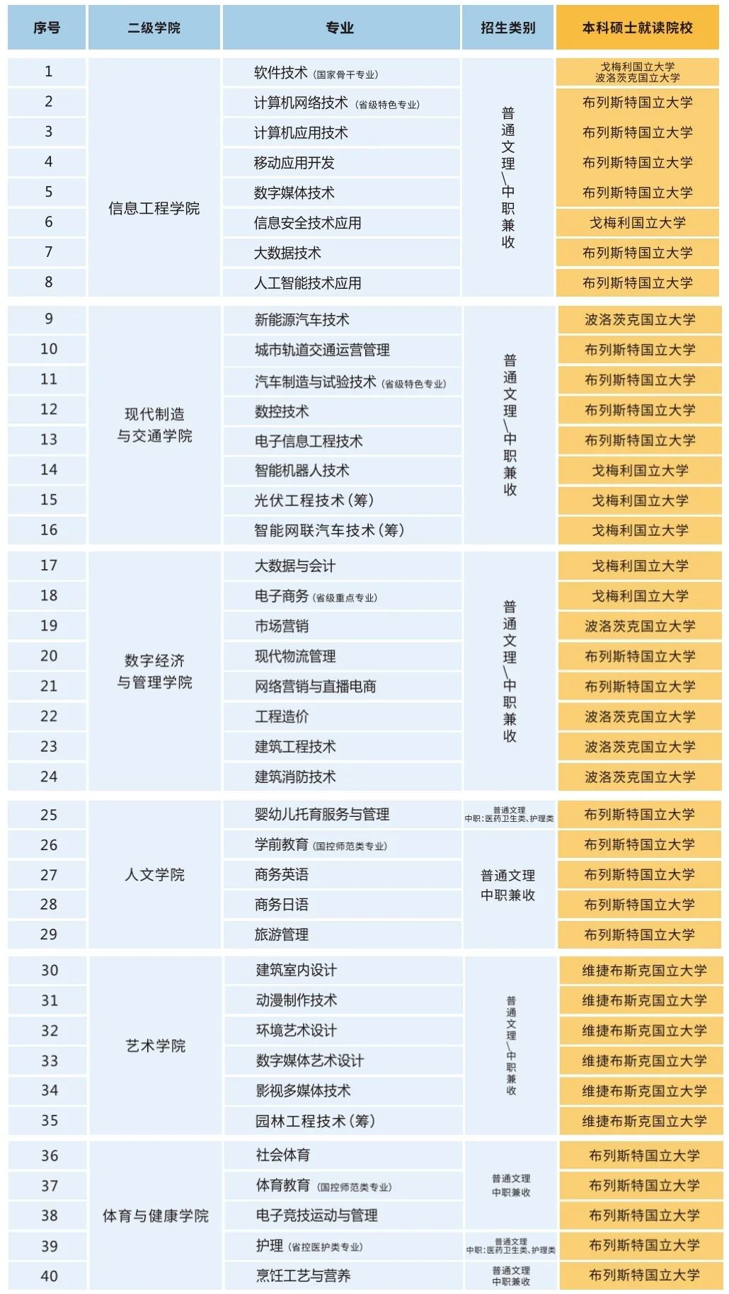 2024高职教育新趋势,上海托普学院报考指南,00后学生必看