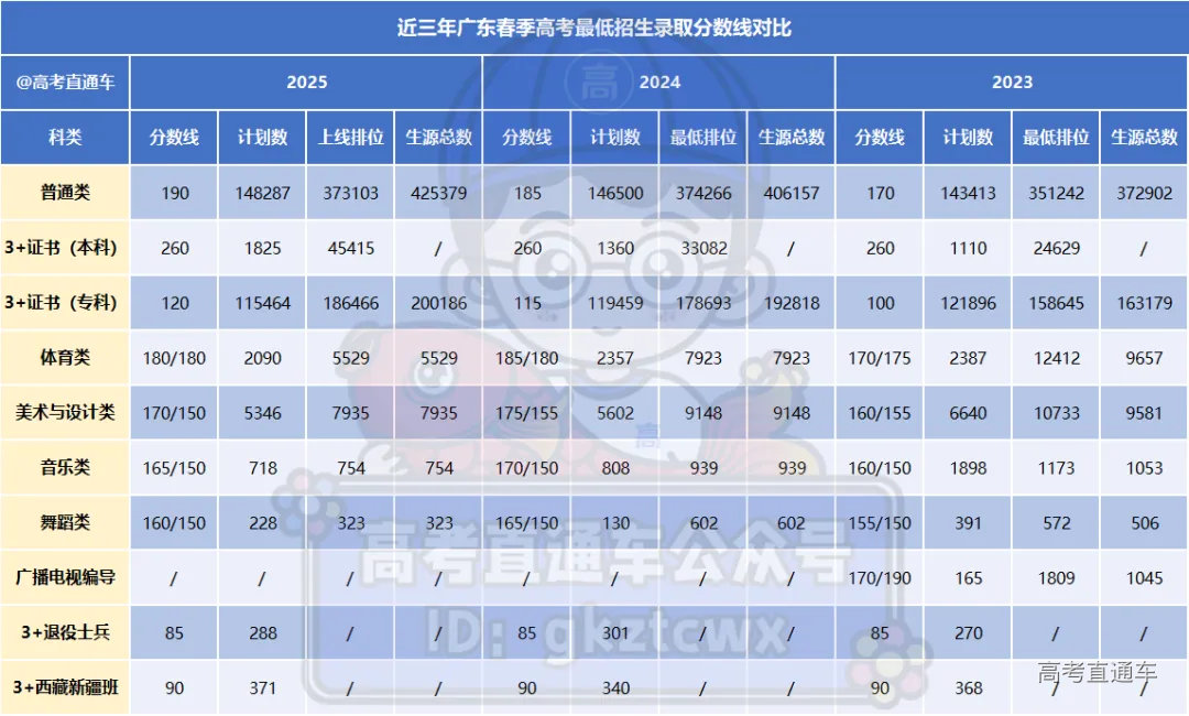 河北2022高考一分一档公布,如何看懂这张表,对志愿填报有什么实际作用