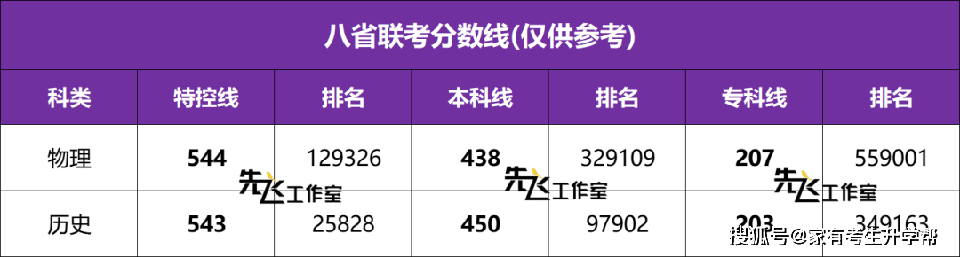 河北2022高考一分一档公布,如何看懂这张表,对志愿填报有什么实际作用