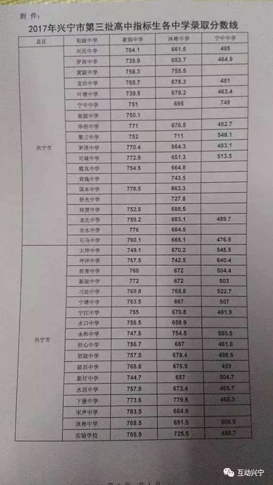 中考分数线到底是怎么定的？