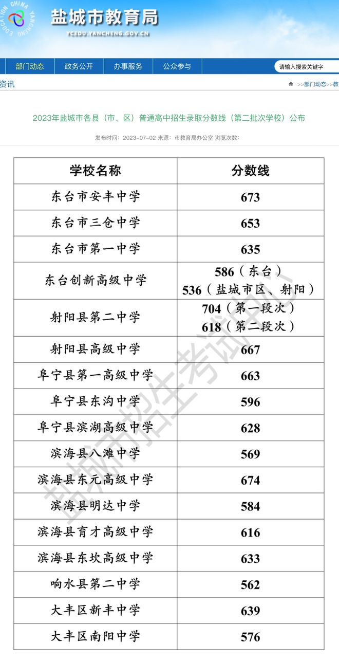 盐城中考分数线怎么决定学生未来？