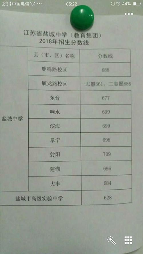 盐城中考分数线怎么决定学生未来？