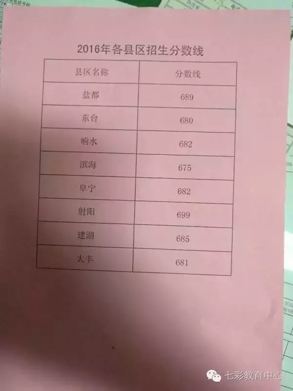 盐城中考分数线怎么决定学生未来？