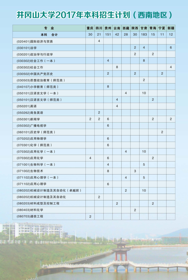 井冈山大学有哪些值得选择的专业？