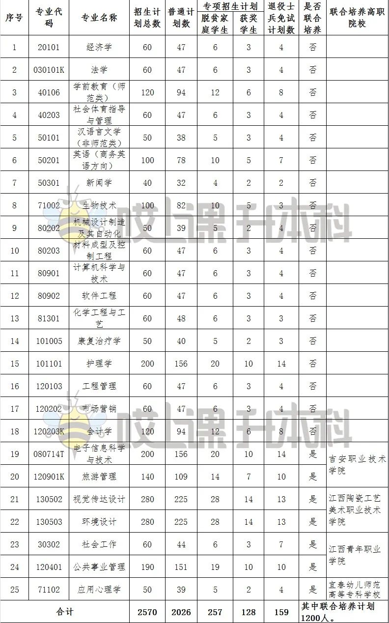 井冈山大学有哪些值得选择的专业？