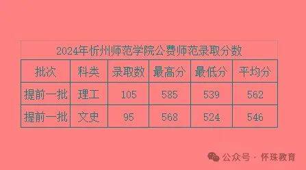 忻州师范学院分数线全攻略｜高考志愿填报必看生存手册