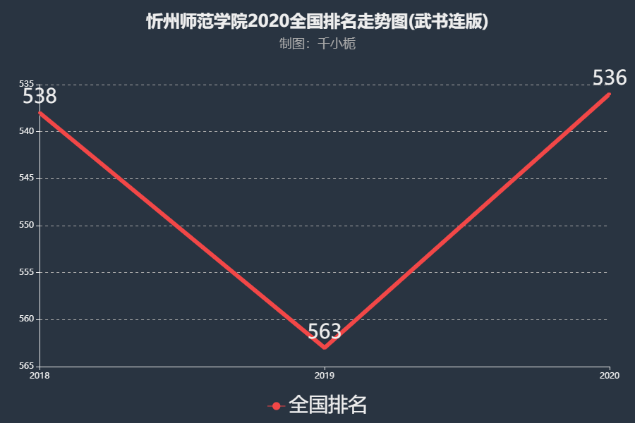 忻州师范学院分数线全攻略｜高考志愿填报必看生存手册