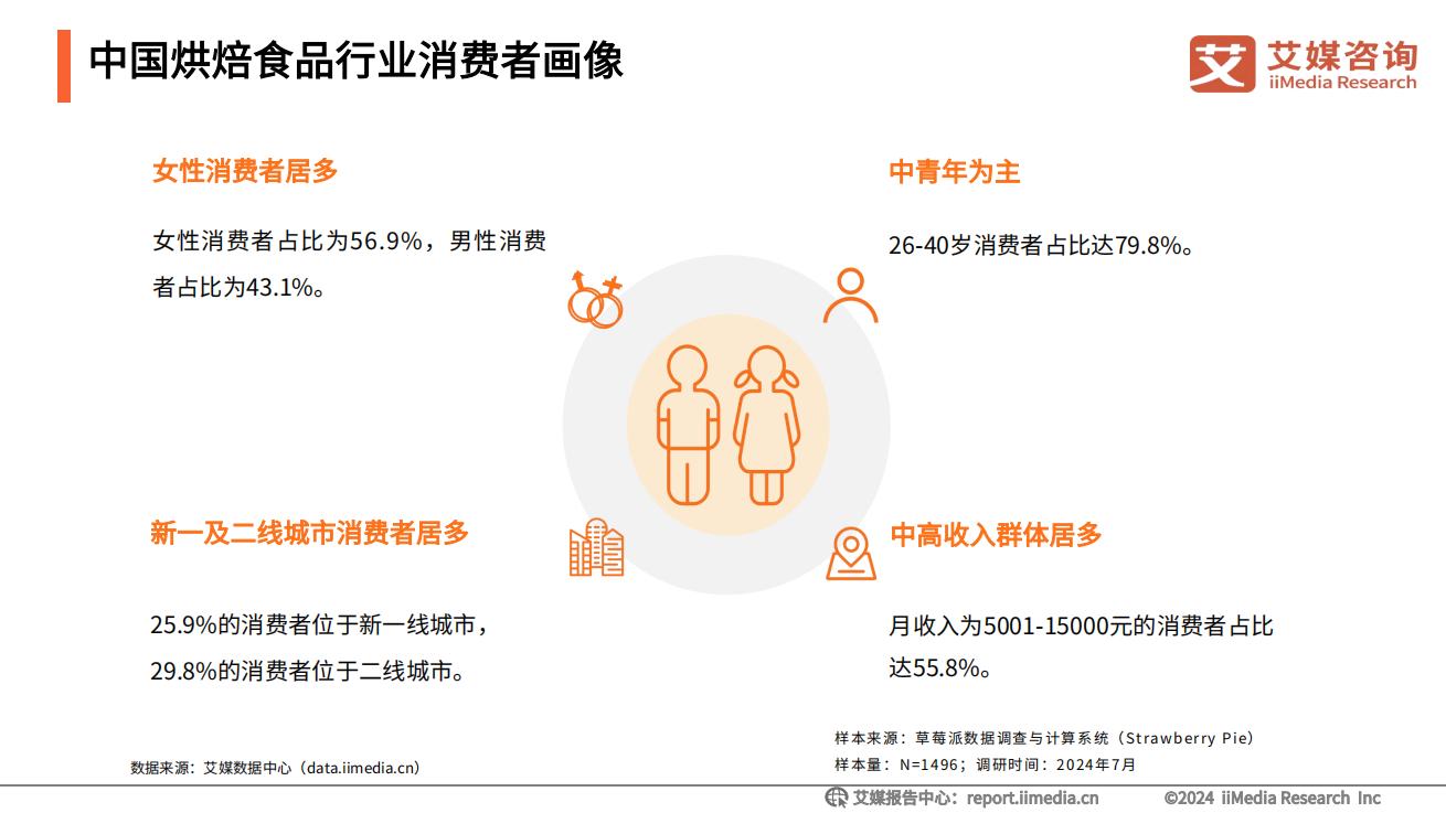 2024年健康糖果消费趋势,家长必知的选糖指南,零食爱好者都在看